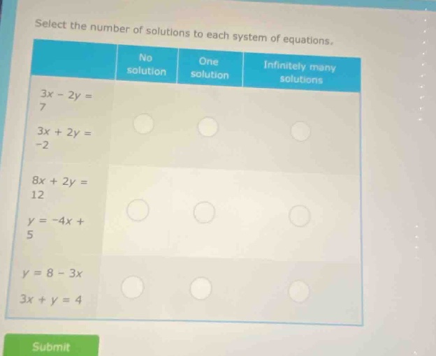 select the number of solutions to each system of equations. no solution…