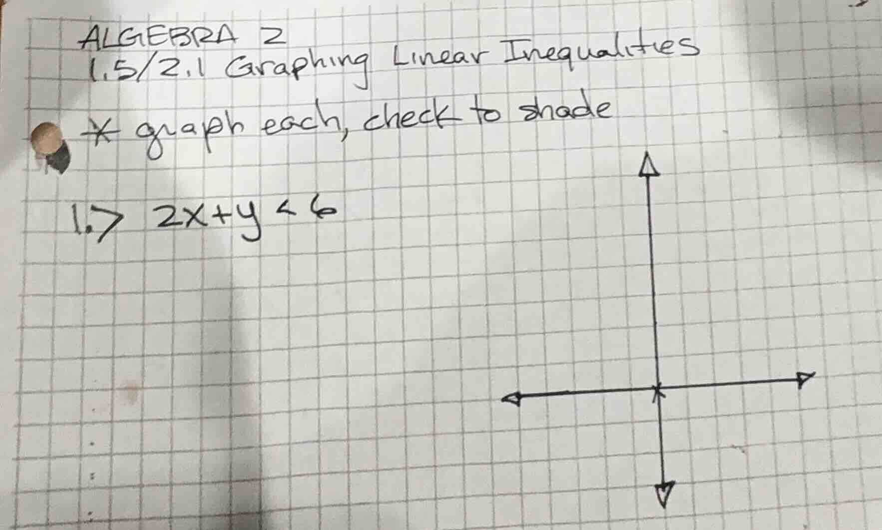 algebra 2 1.5/2.1 graphing linear inequalities * graph each, check to s…