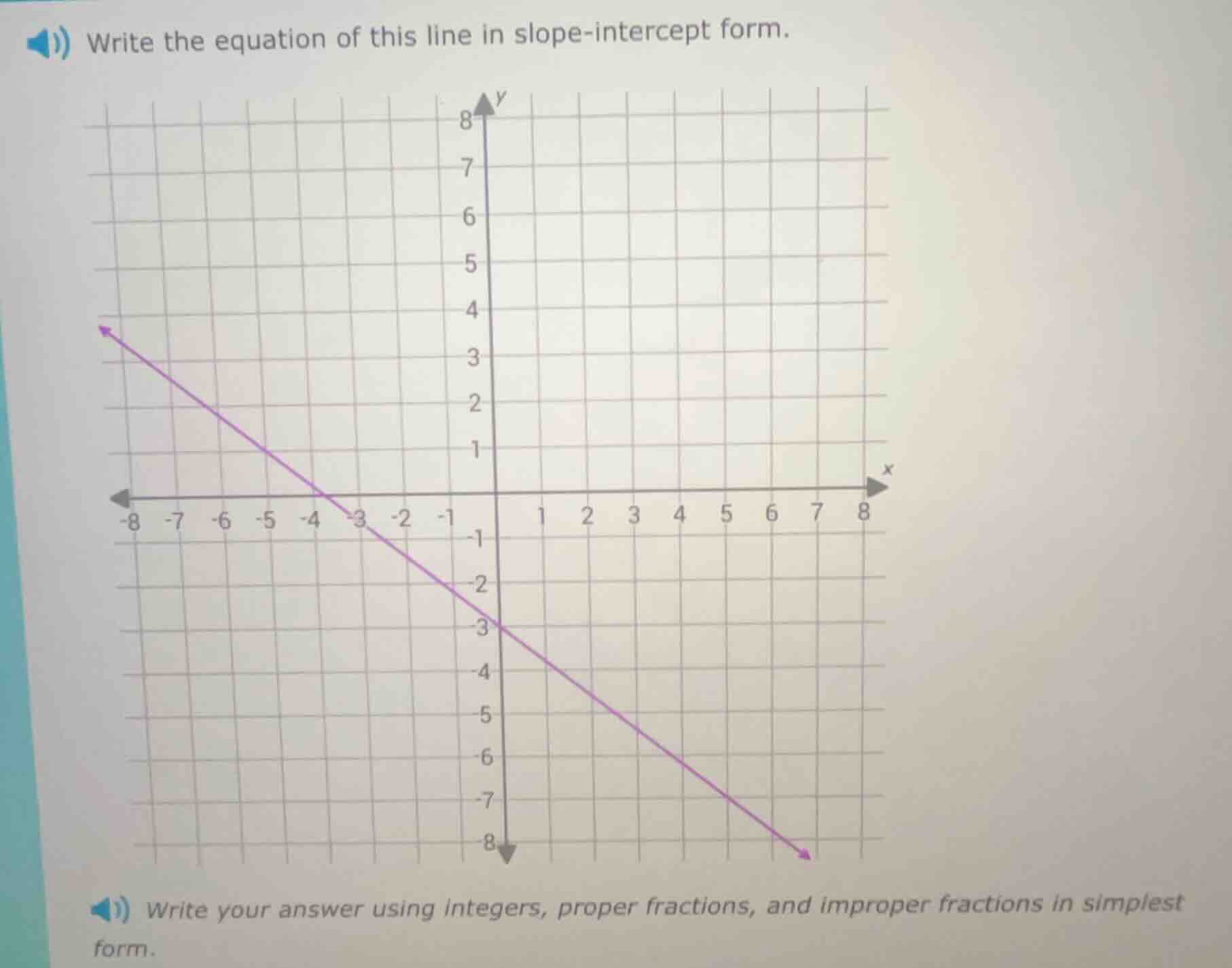 write the equation of this line in slope-intercept form. write your ans…