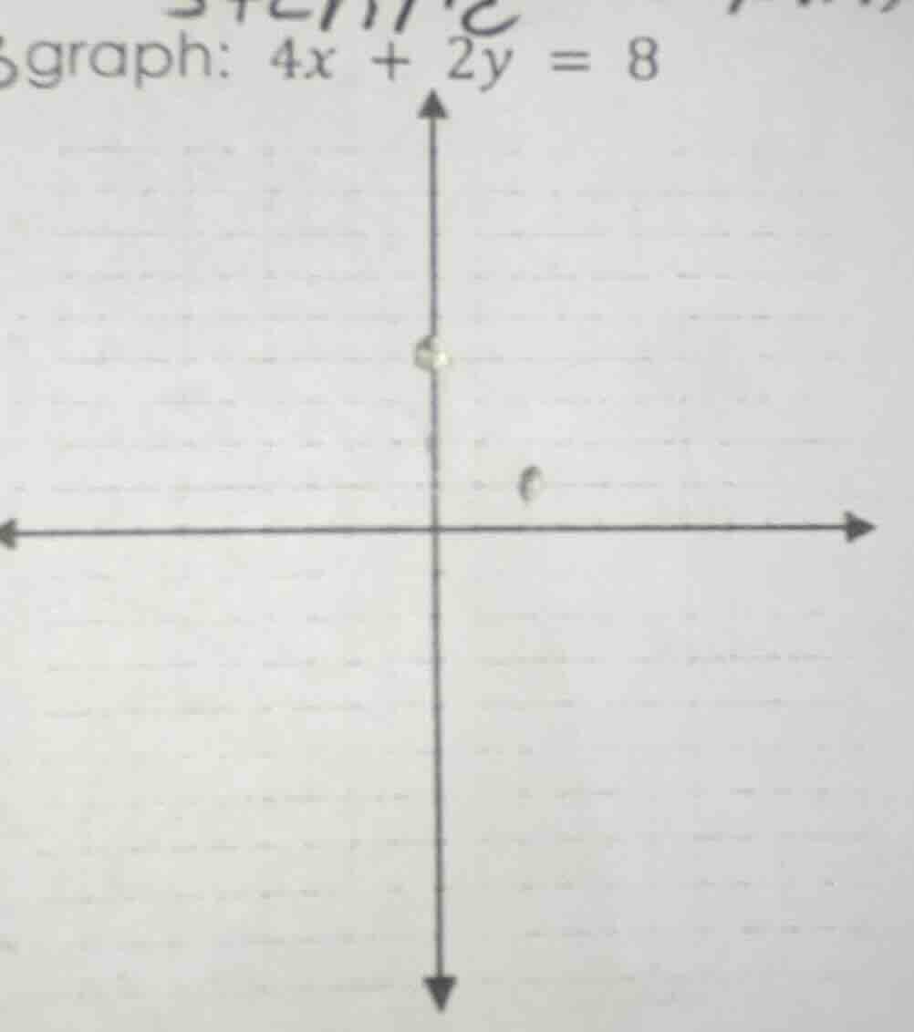 graph: 4x + 2y = 8