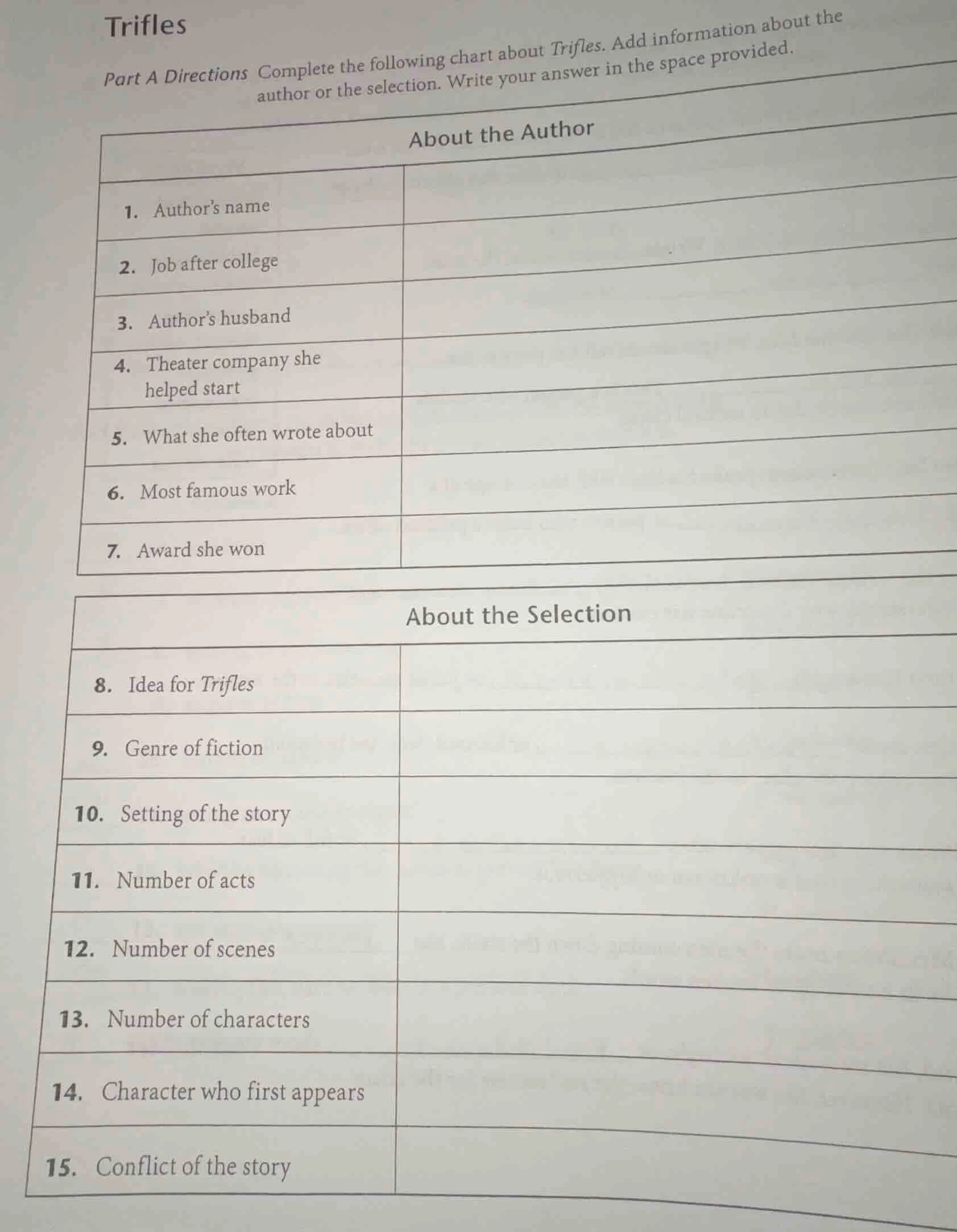 trifles part a directions complete the following chart about trifles. a…