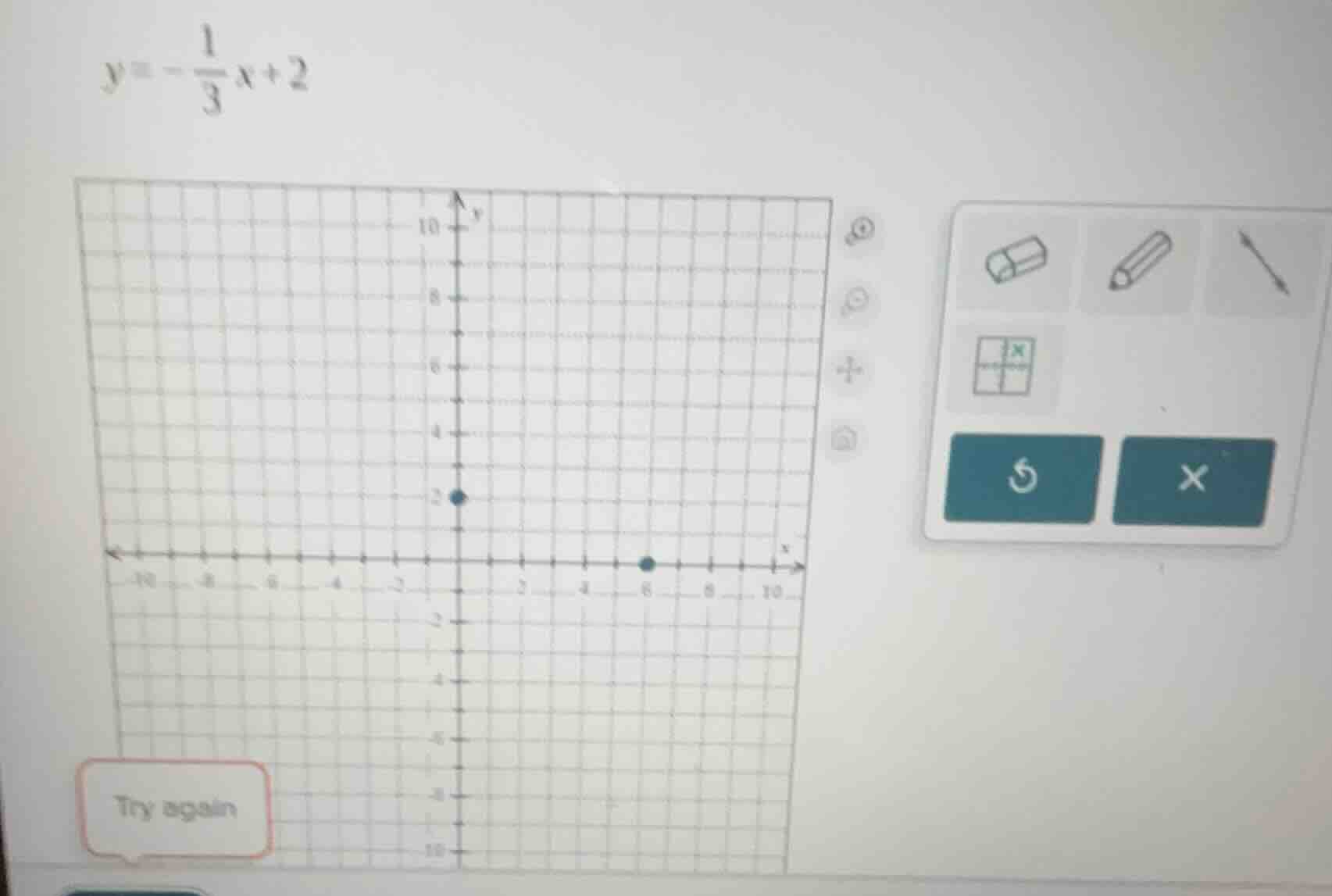 y = -\\frac{1}{3}x + 2, try again