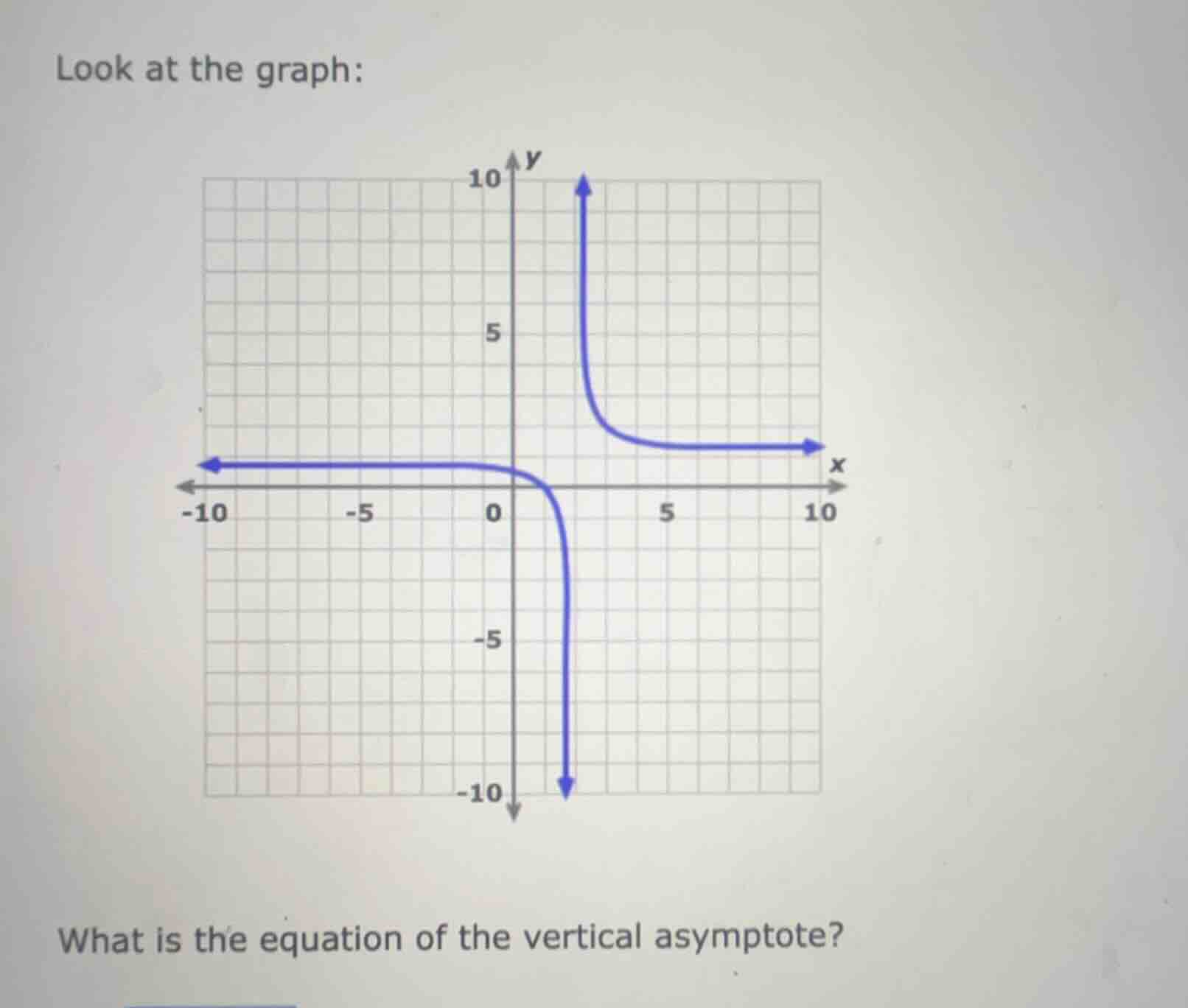 look at the graph: graph of a hyperbola with vertical asymptote what is…