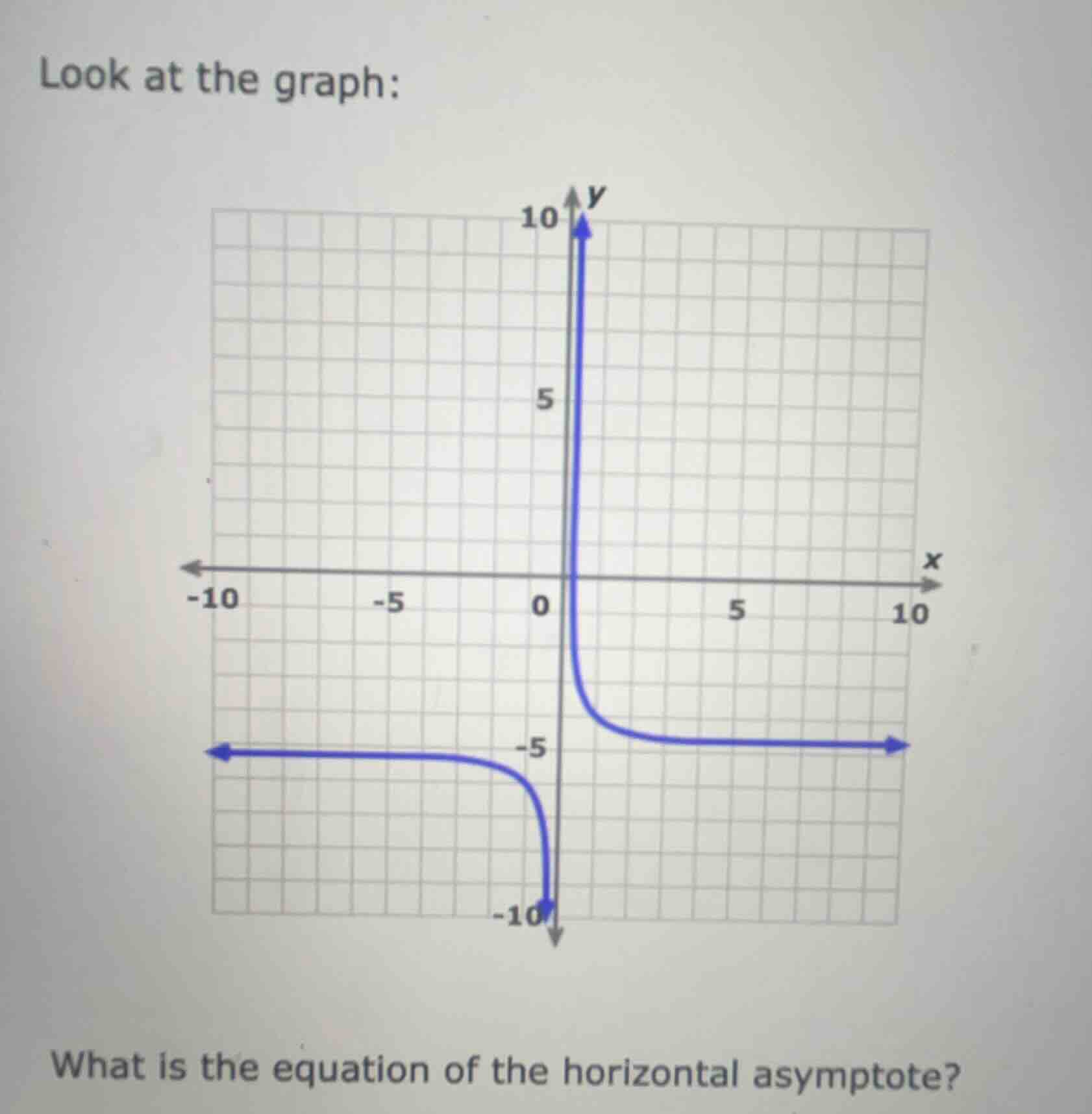 look at the graph: what is the equation of the horizontal asymptote?
