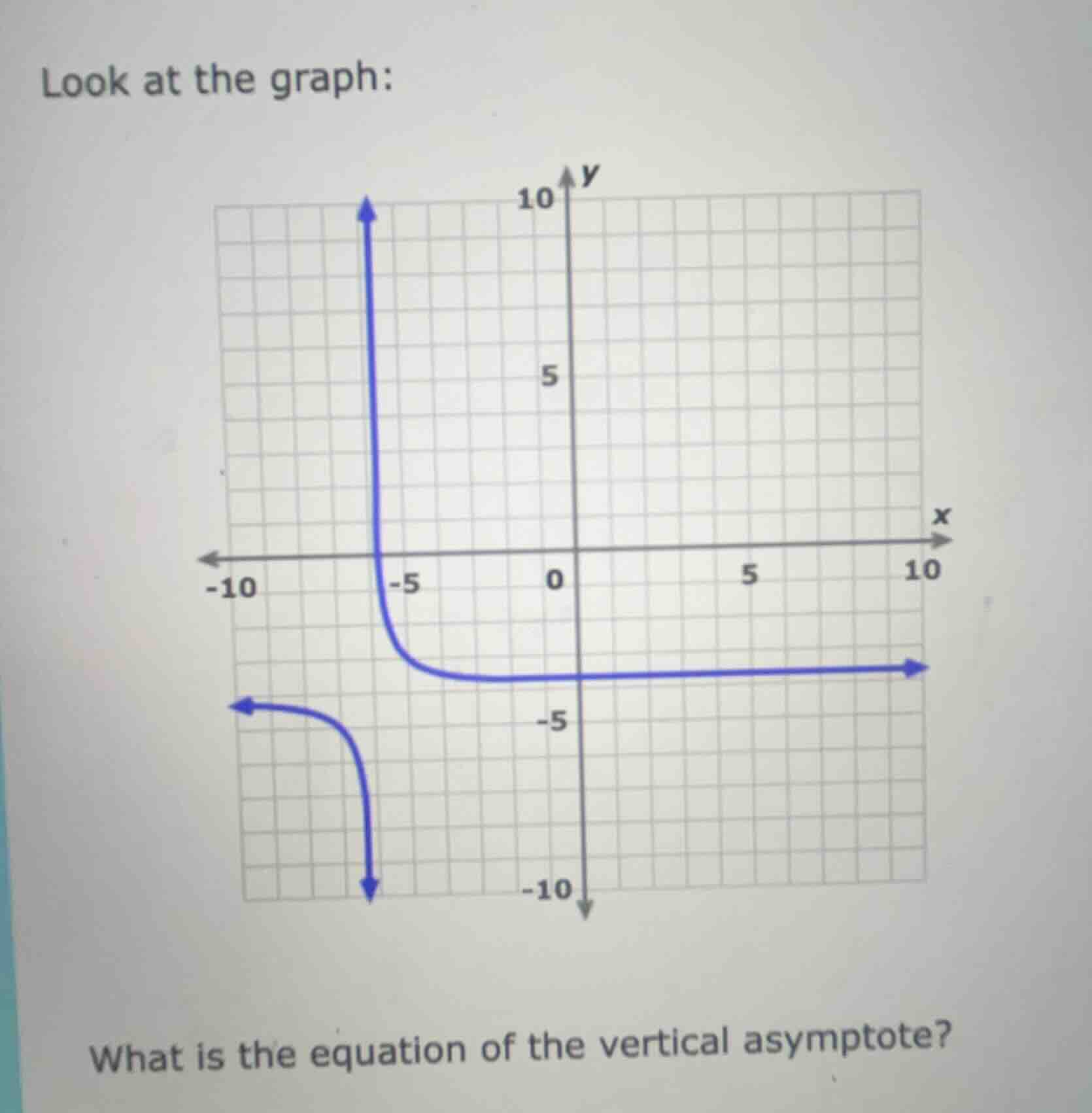 look at the graph: what is the equation of the vertical asymptote?