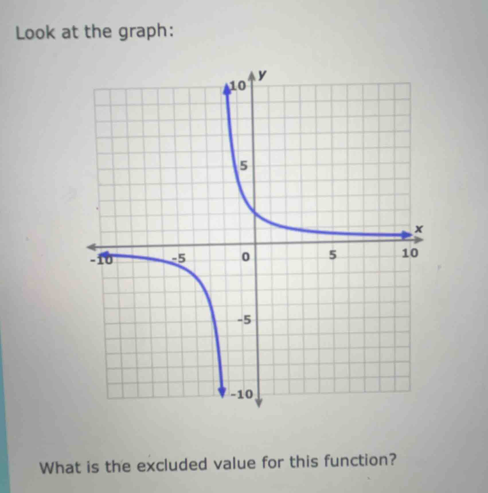 look at the graph: what is the excluded value for this function?