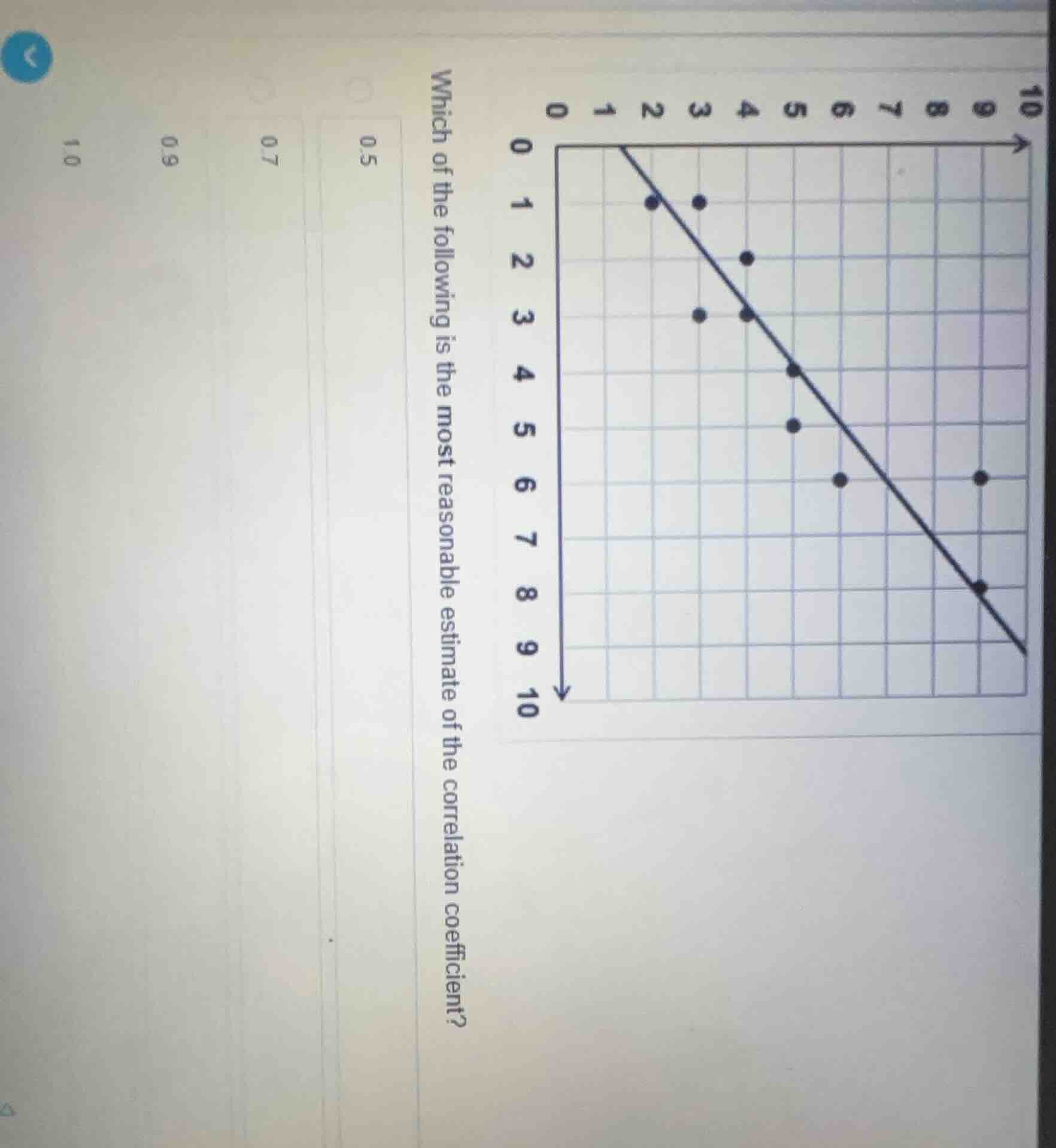 which of the following is the most reasonable estimate of the correlati…