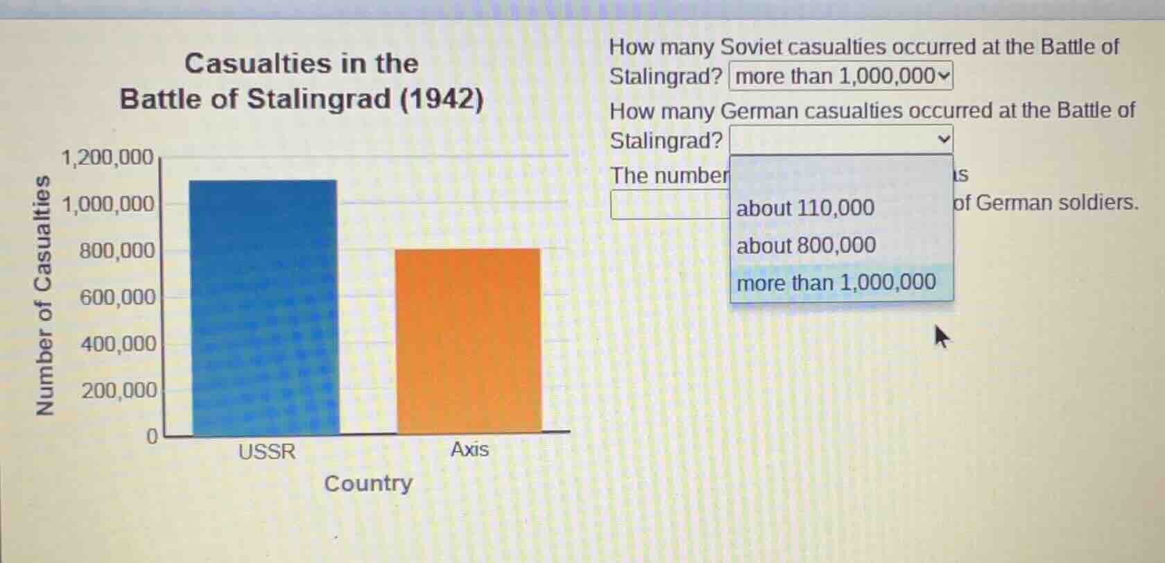 casualties in the battle of stalingrad (1942) how many soviet casualtie…
