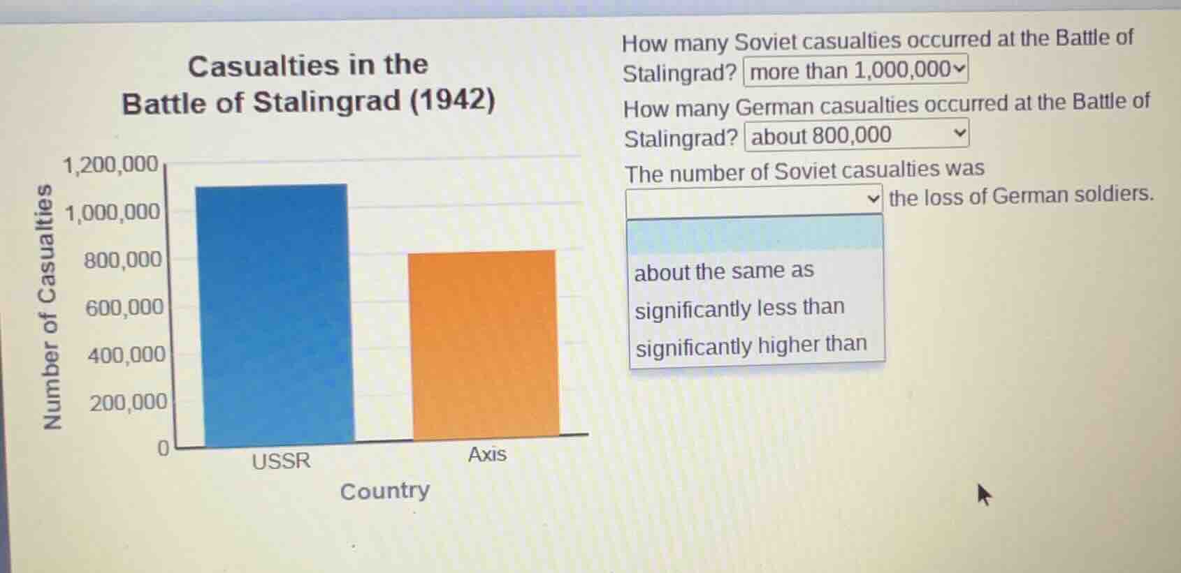 casualties in the battle of stalingrad (1942) how many soviet casualtie…