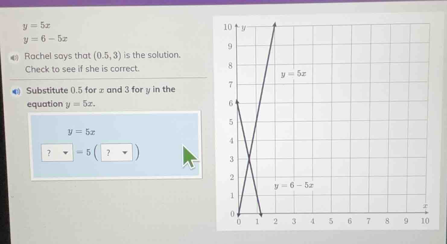 y = 5x y = 6 - 5x rachel says that (0.5, 3) is the solution. check to s…