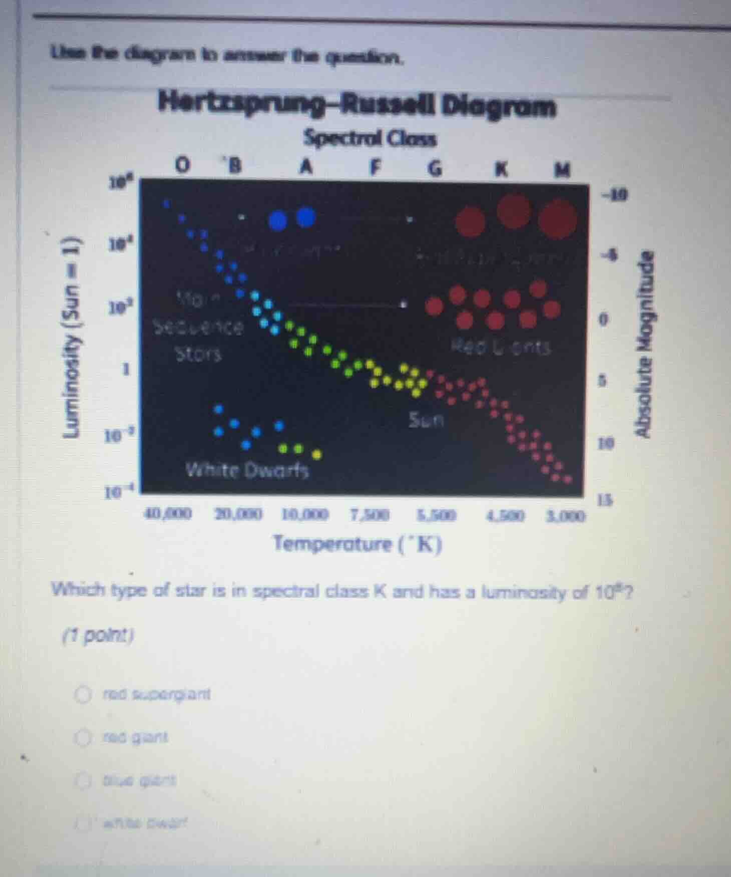 use the diagram to answer the question. hertzsprung–russell diagram whi…