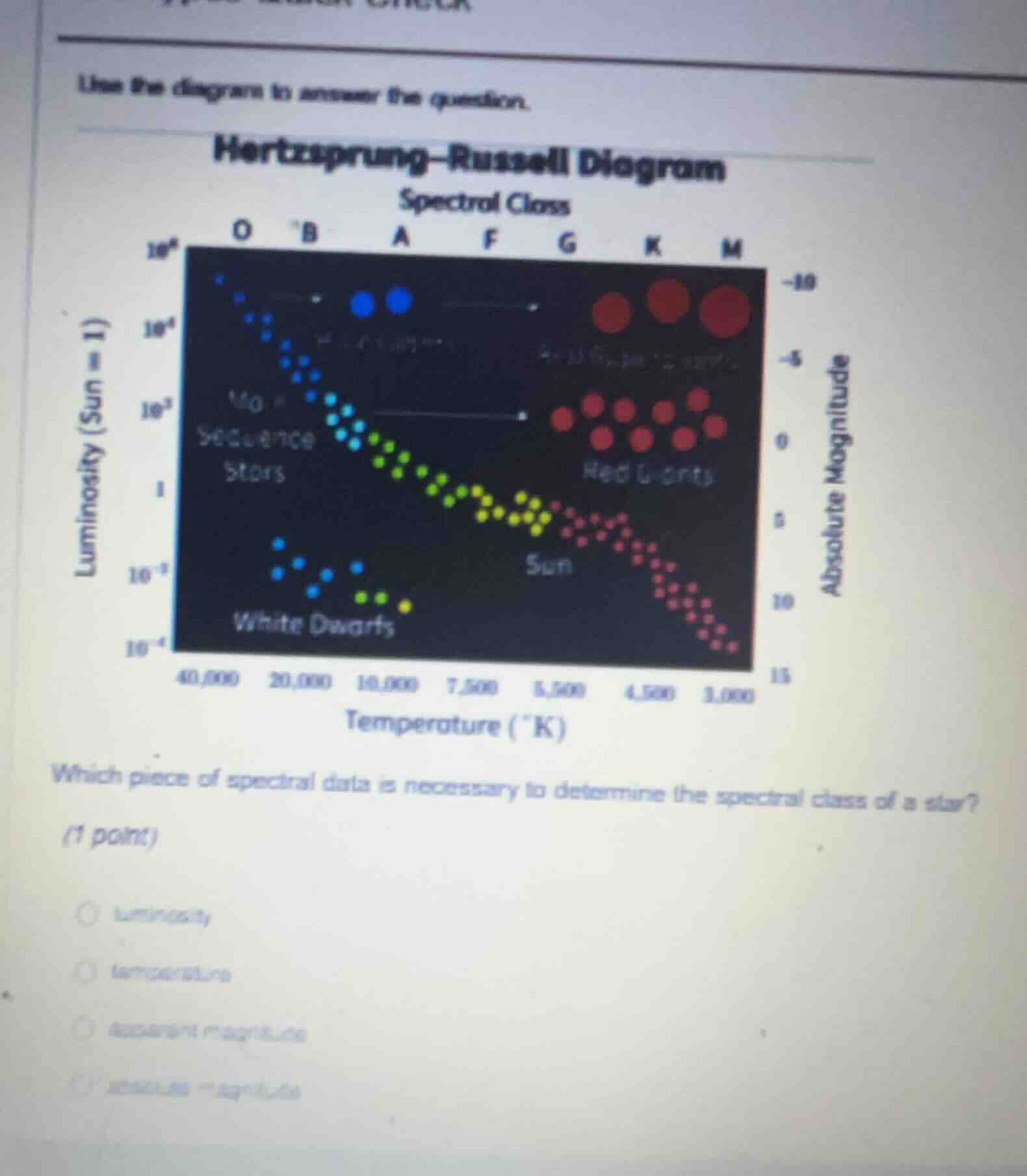 use the diagram to answer the question. hertzsprung-russell diagram whi…