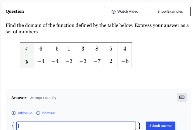 question find the domain of the function defined by the table below. ex…