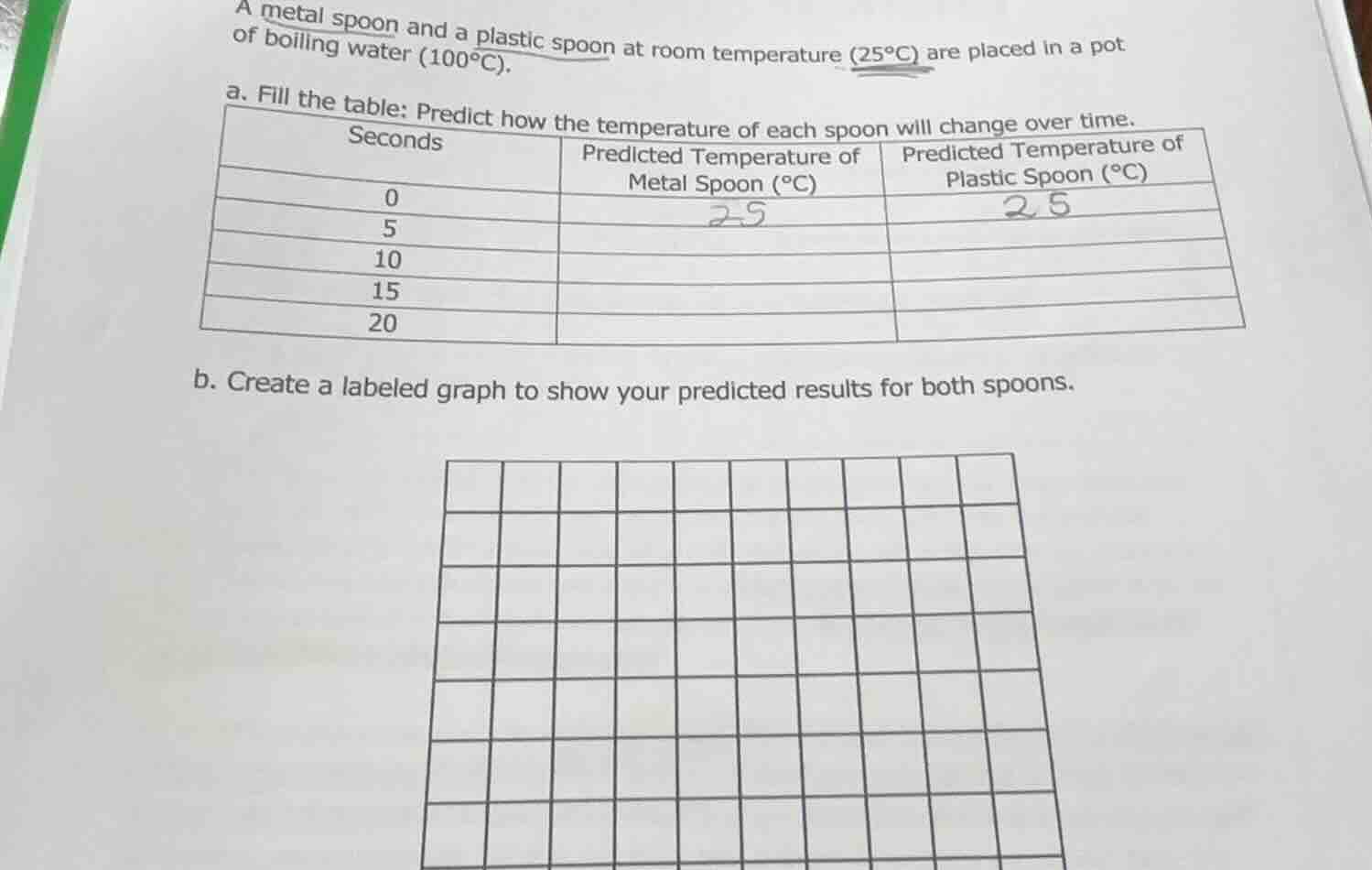 a metal spoon and a plastic spoon at room temperature (25°c) are placed…