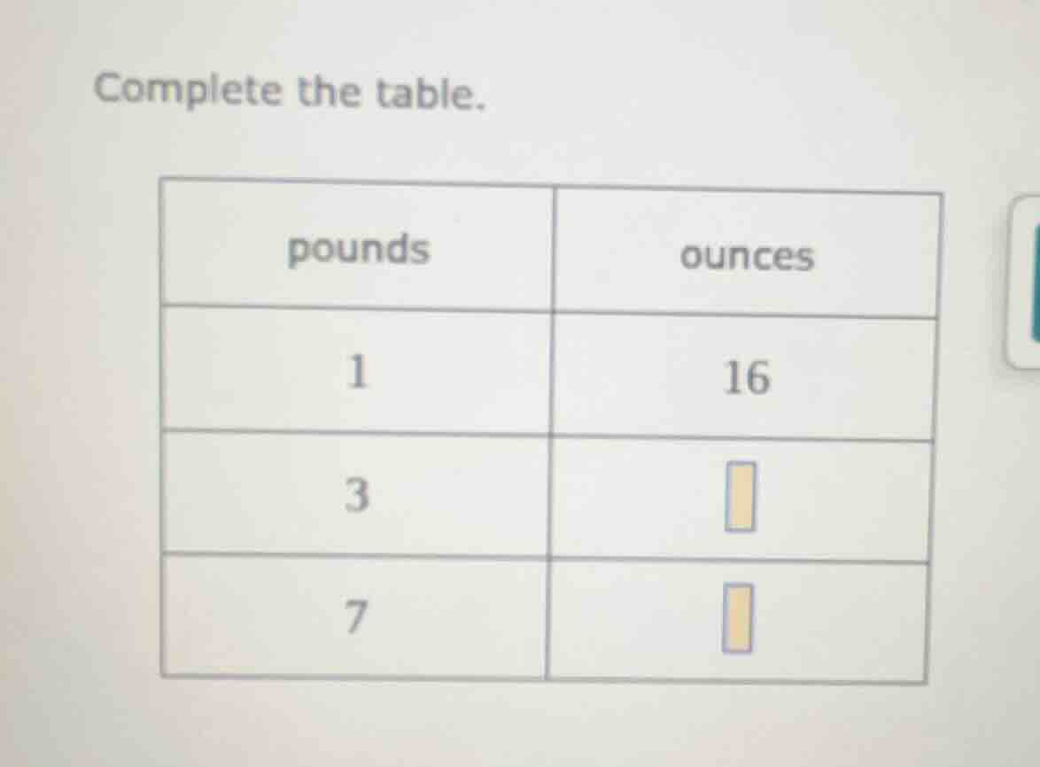 complete the table. | pounds | ounces | | ---- | ---- | | 1 | 16 | | 3 …