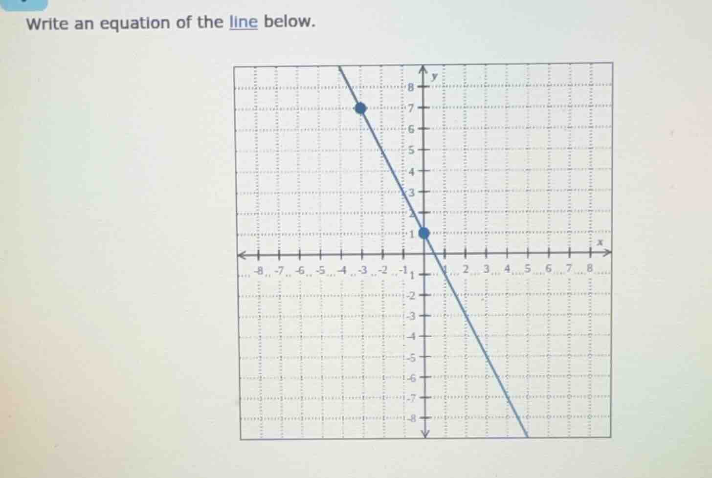 write an equation of the line below.