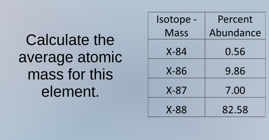 calculate the average atomic mass for this element. isotope - mass | pe…
