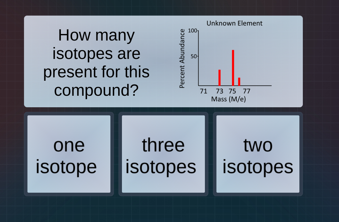 how many isotopes are present for this compound? unknown element percen…