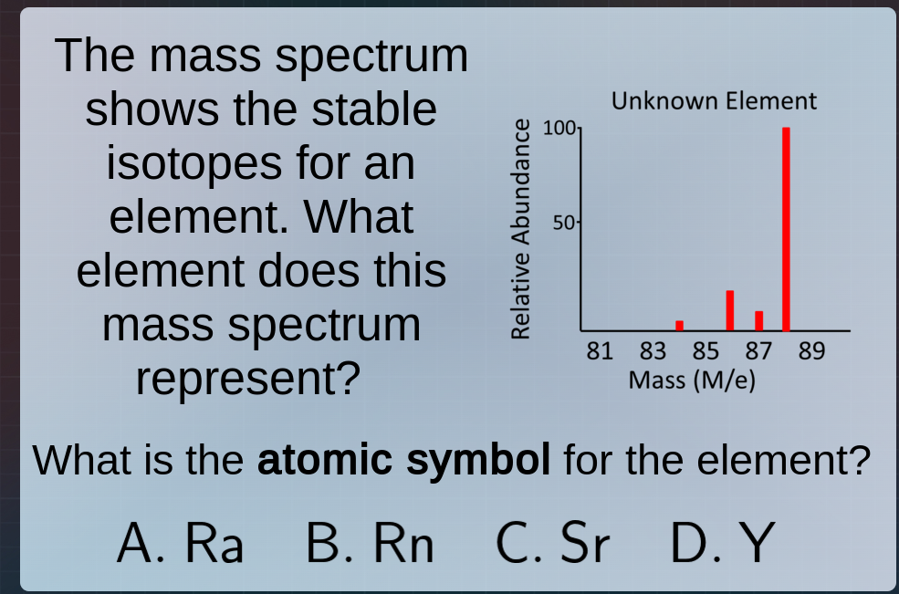 the mass spectrum shows the stable isotopes for an element. what elemen…