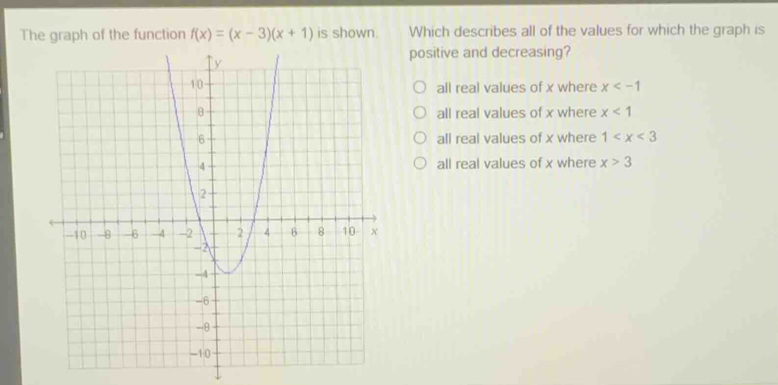 the graph of the function $f(x) = (x - 3)(x + 1)$ is shown. which descr…