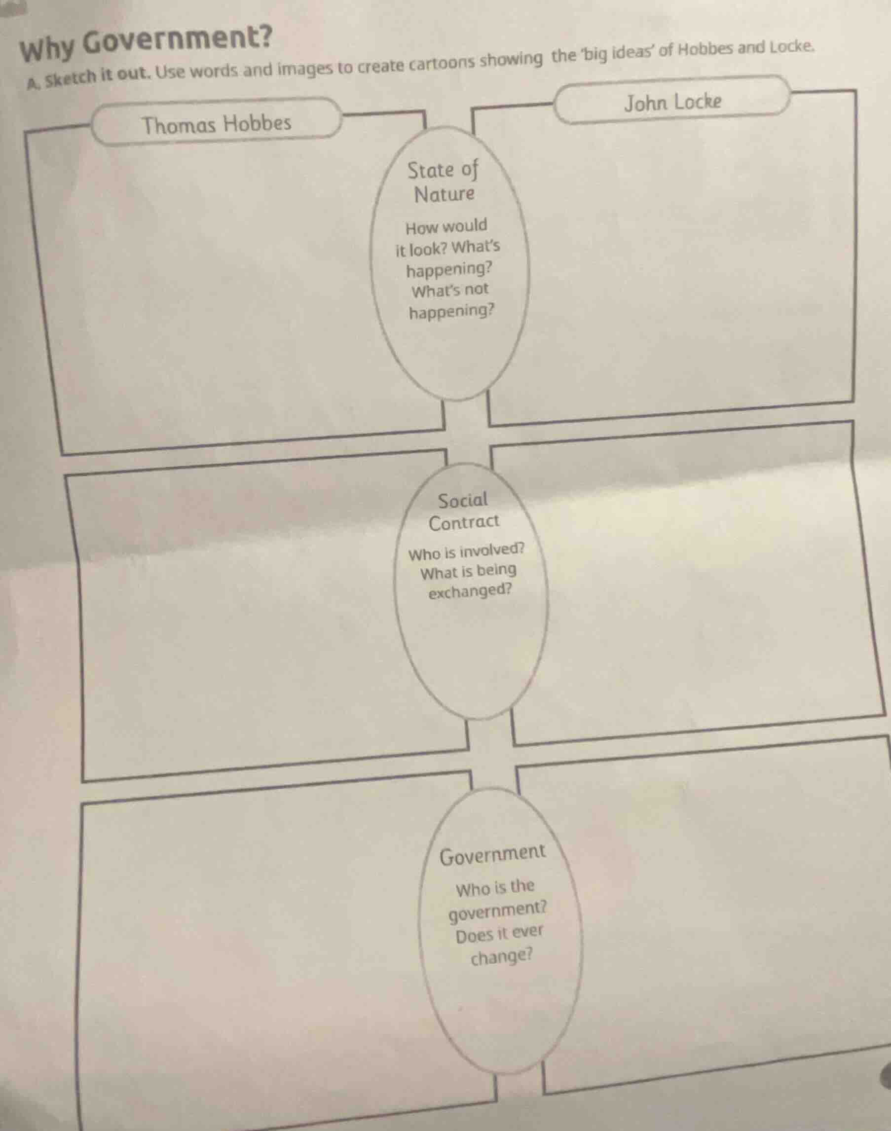 why government? a. sketch it out. use words and images to create cartoo…