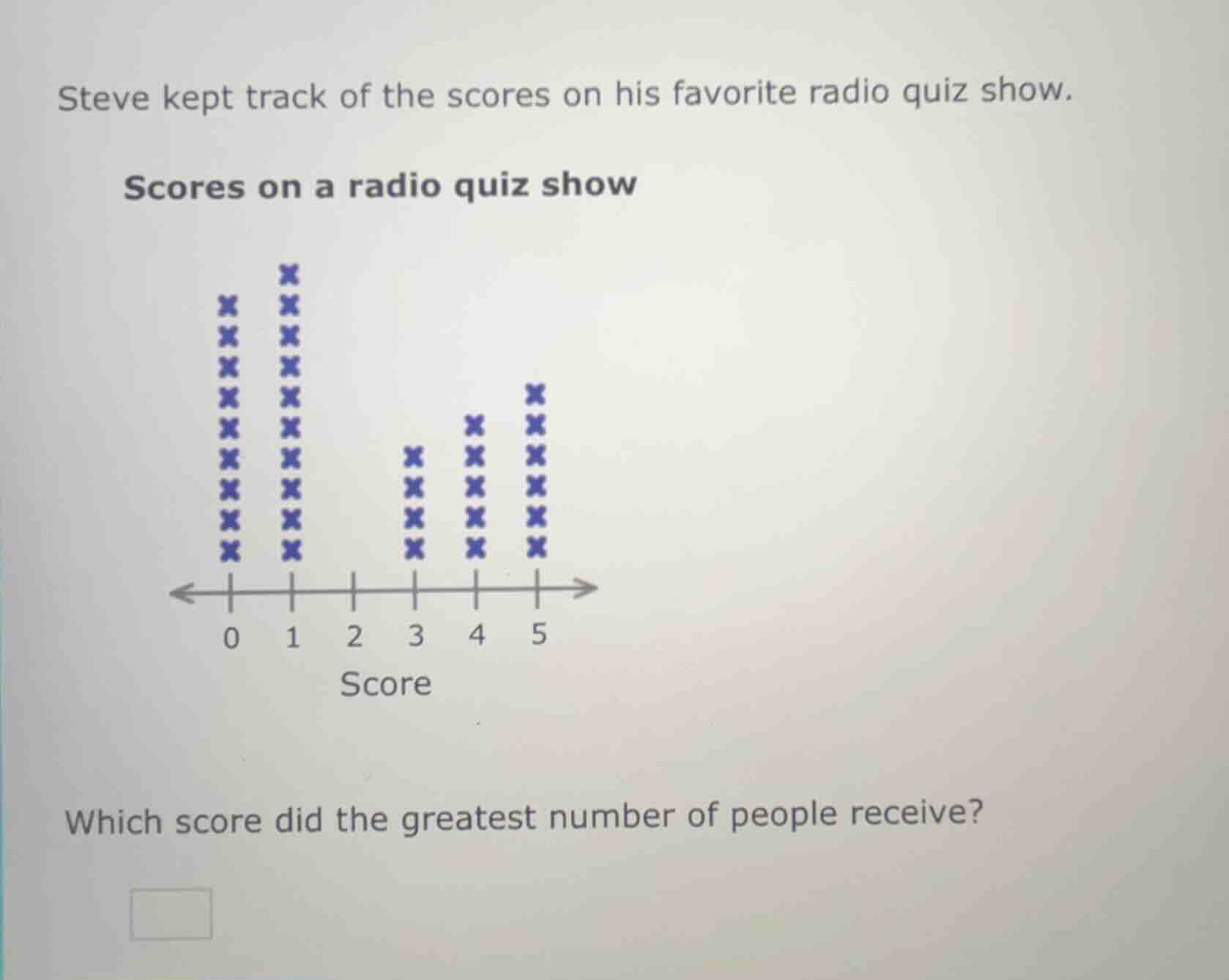 steve kept track of the scores on his favorite radio quiz show. scores …