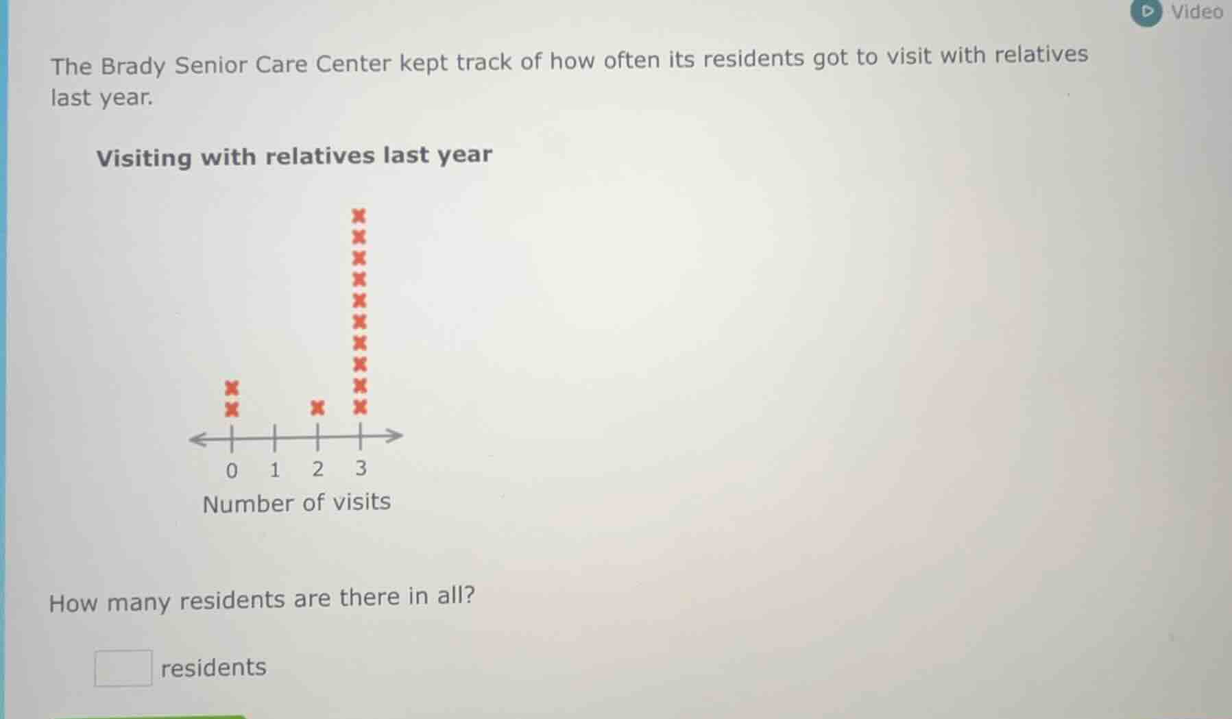 the brady senior care center kept track of how often its residents got …