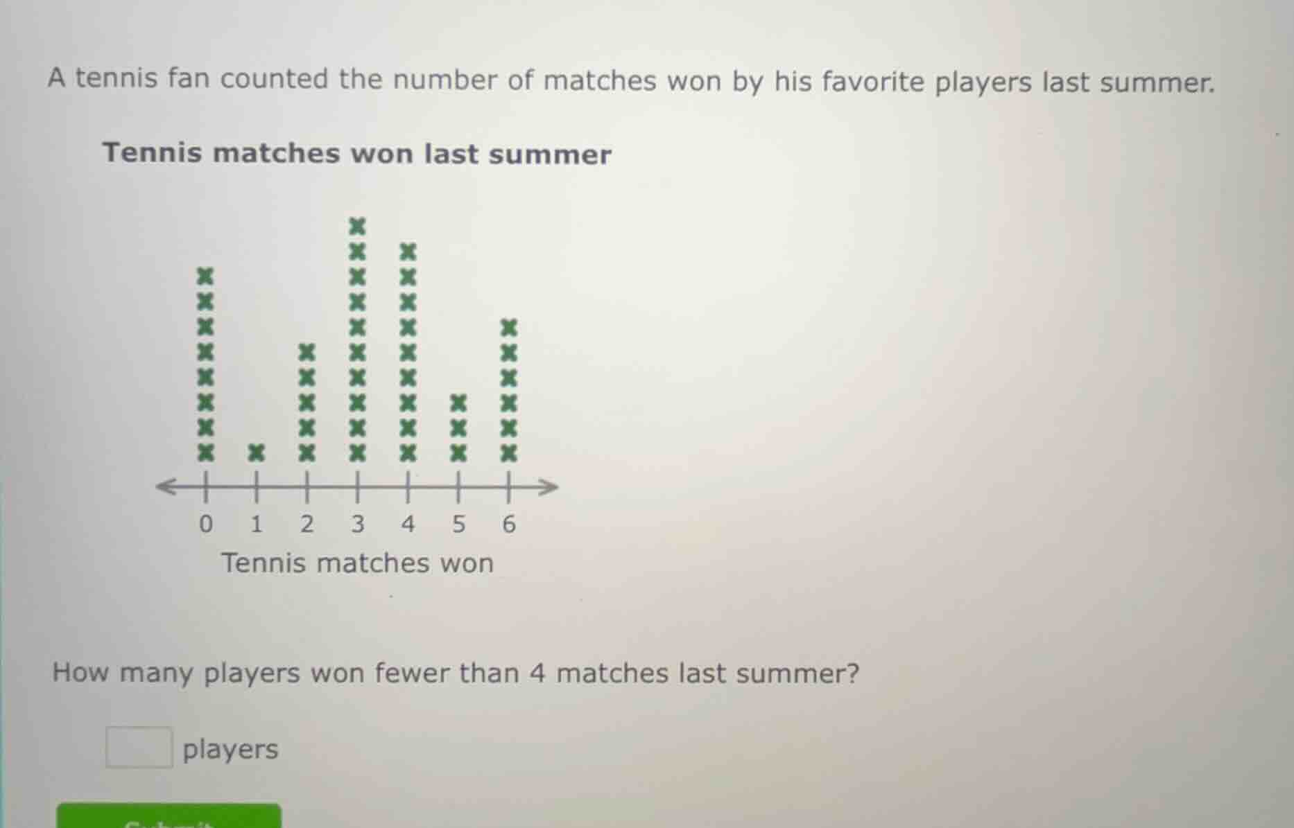 a tennis fan counted the number of matches won by his favorite players …