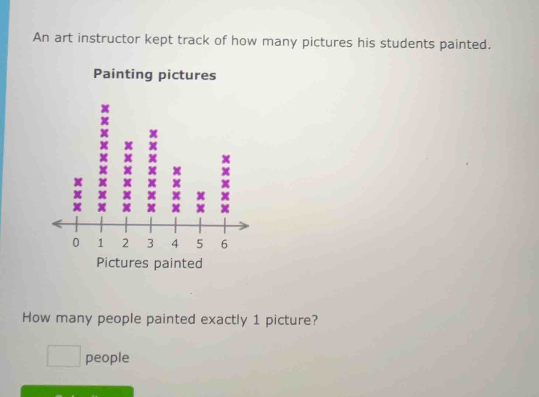 an art instructor kept track of how many pictures his students painted.…