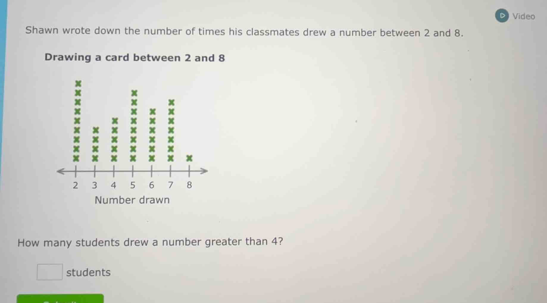 shawn wrote down the number of times his classmates drew a number betwe…