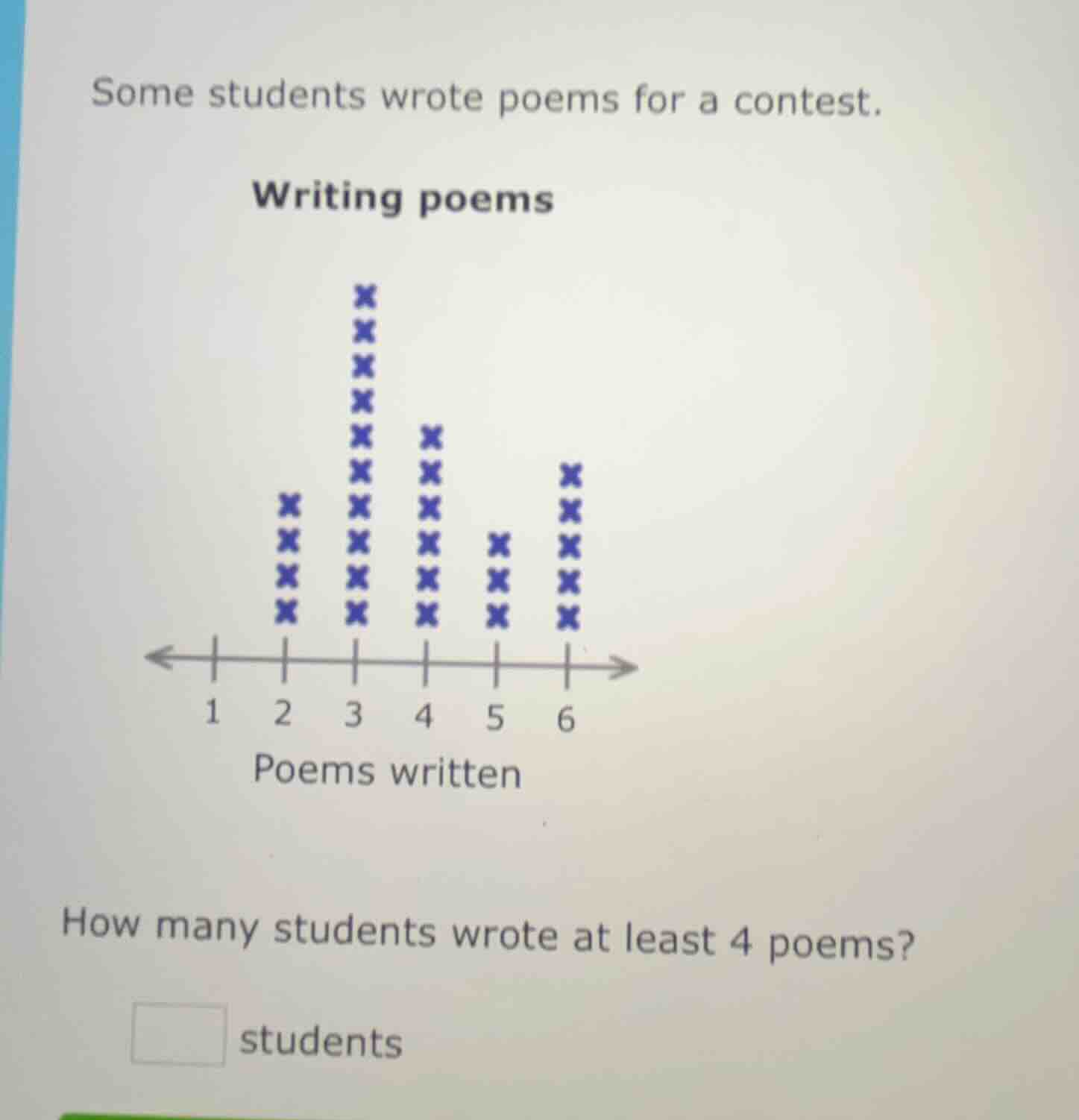some students wrote poems for a contest. writing poems how many student…