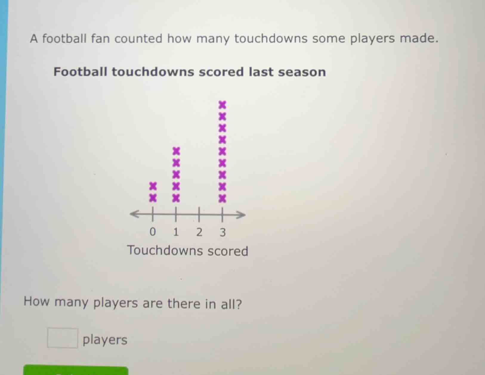 a football fan counted how many touchdowns some players made. football …