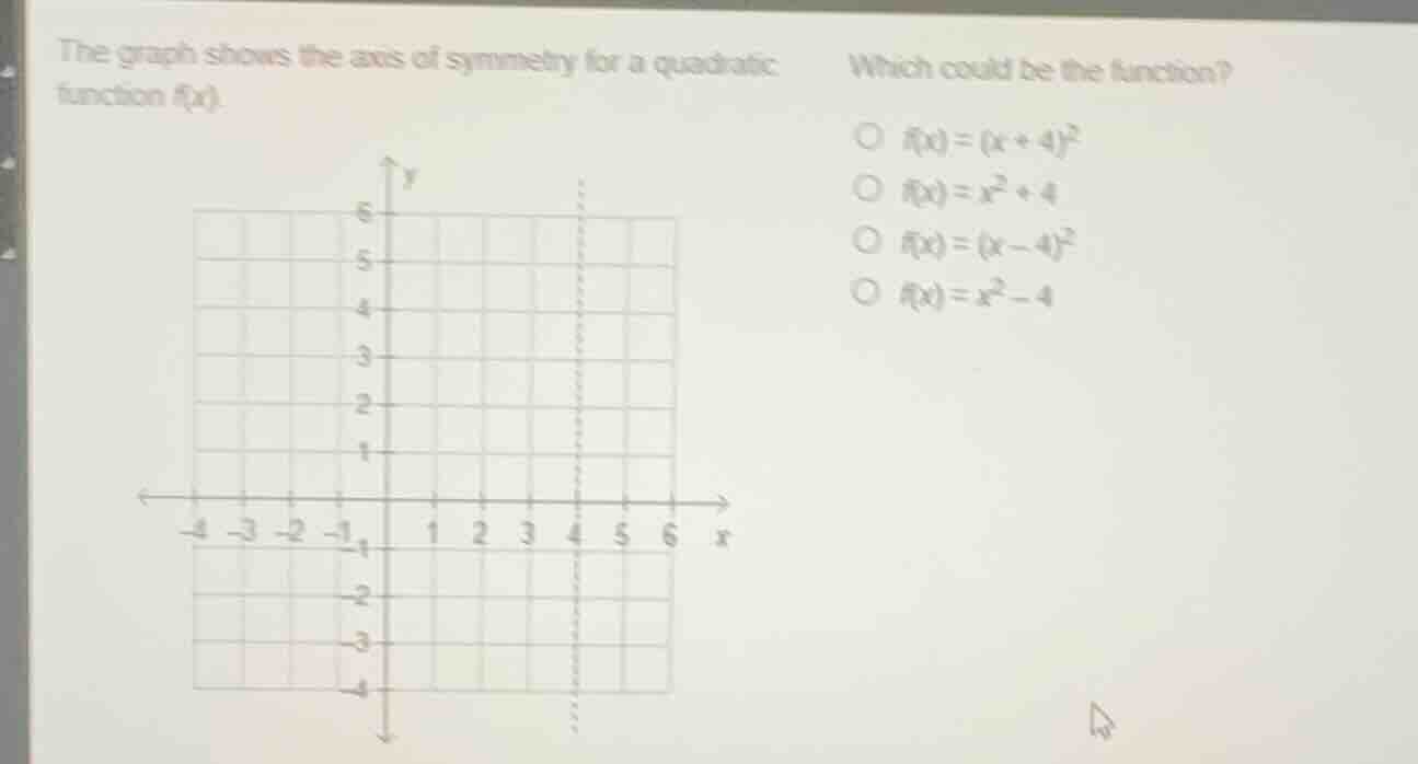 the graph shows the axis of symmetry for a quadratic function f(x). whi…