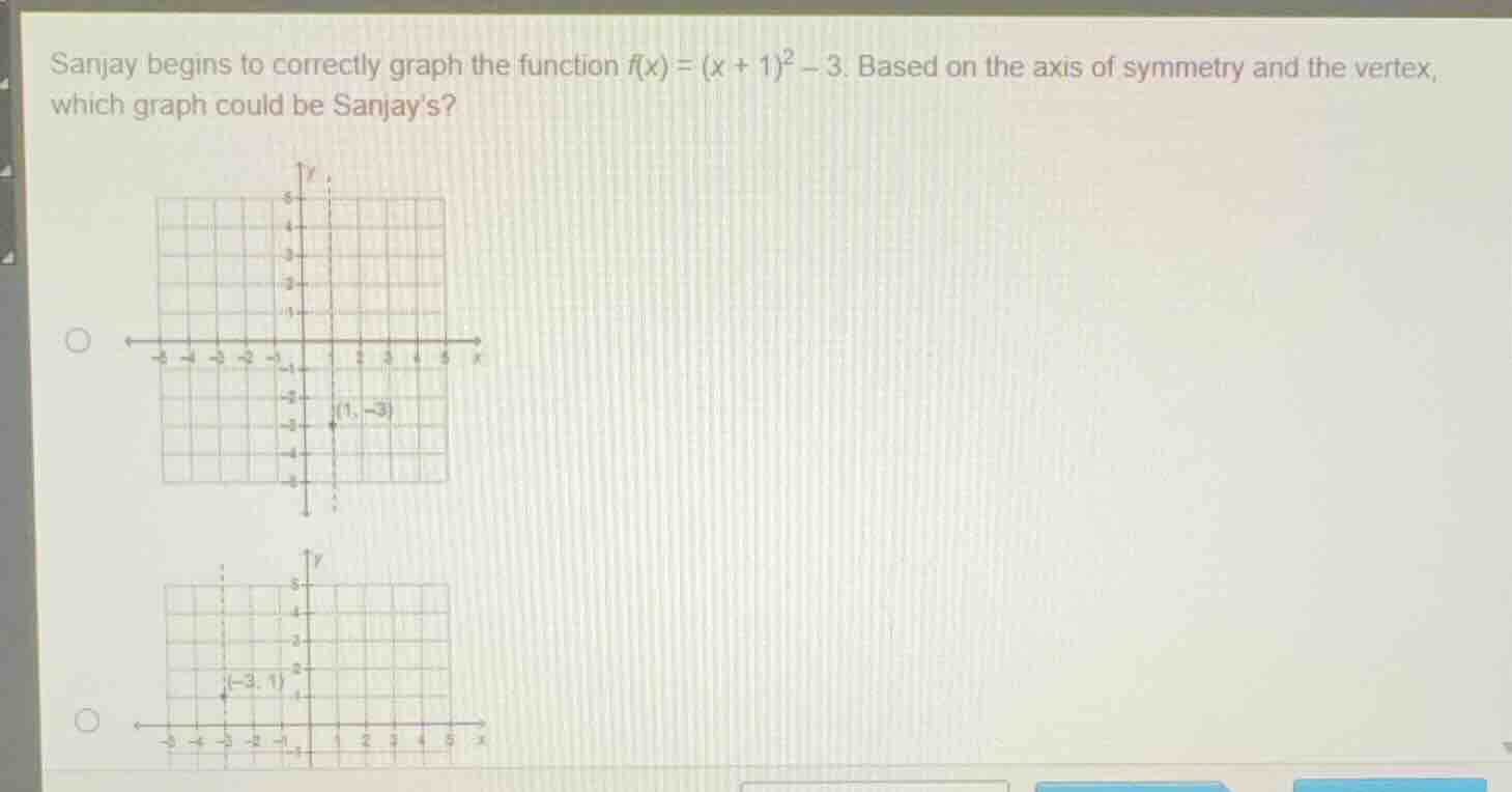 sanjay begins to correctly graph the function $f(x) = (x + 1)^2 - 3$. b…