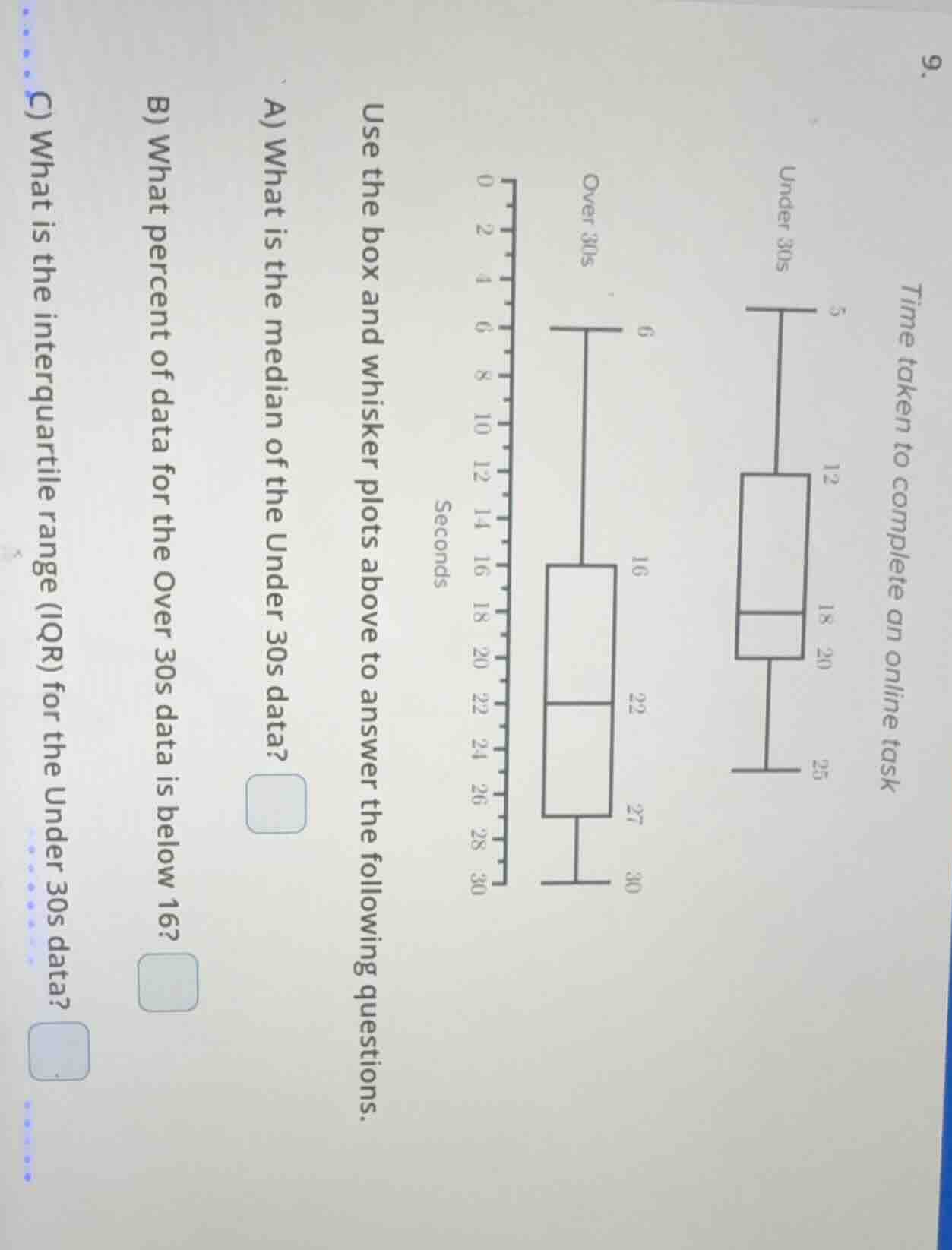 9. time taken to complete an online task under 30s over 30s use the box…
