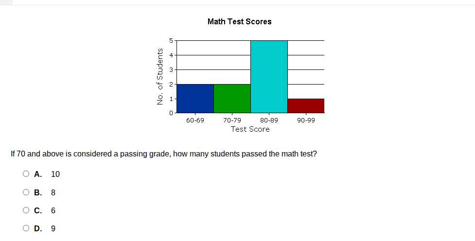 math test scores no of students 5 4 3 2 1 0 60-69 70-79 80-89 90-99 tes…