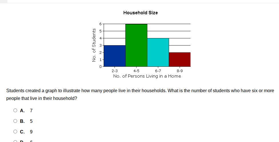 household size students created a graph to illustrate how many people l…