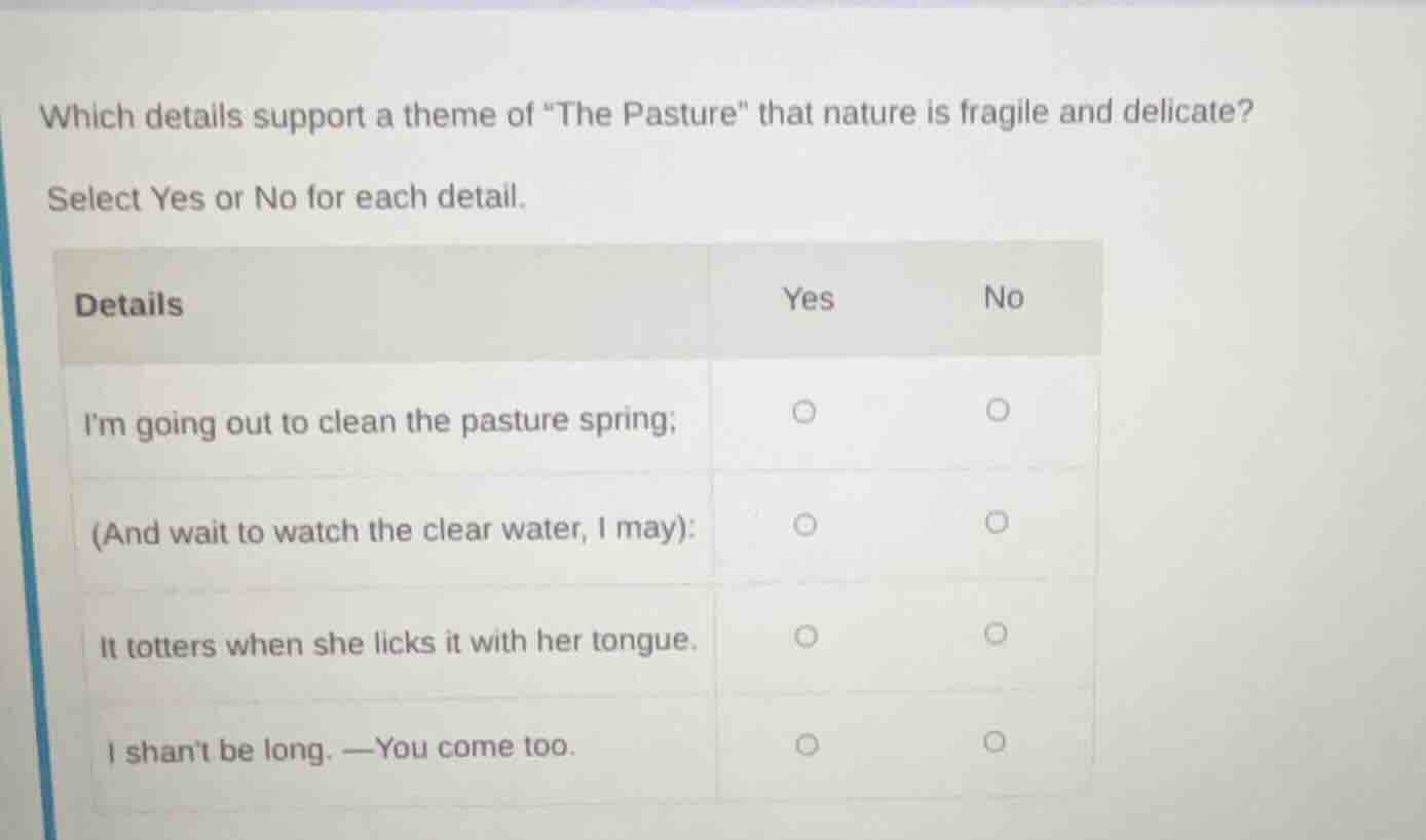 which details support a theme of \the pasture\ that nature is fragile a…