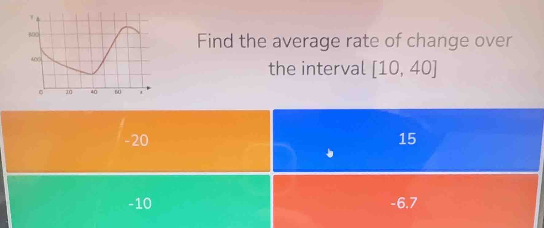 find the average rate of change over the interval 10, 40