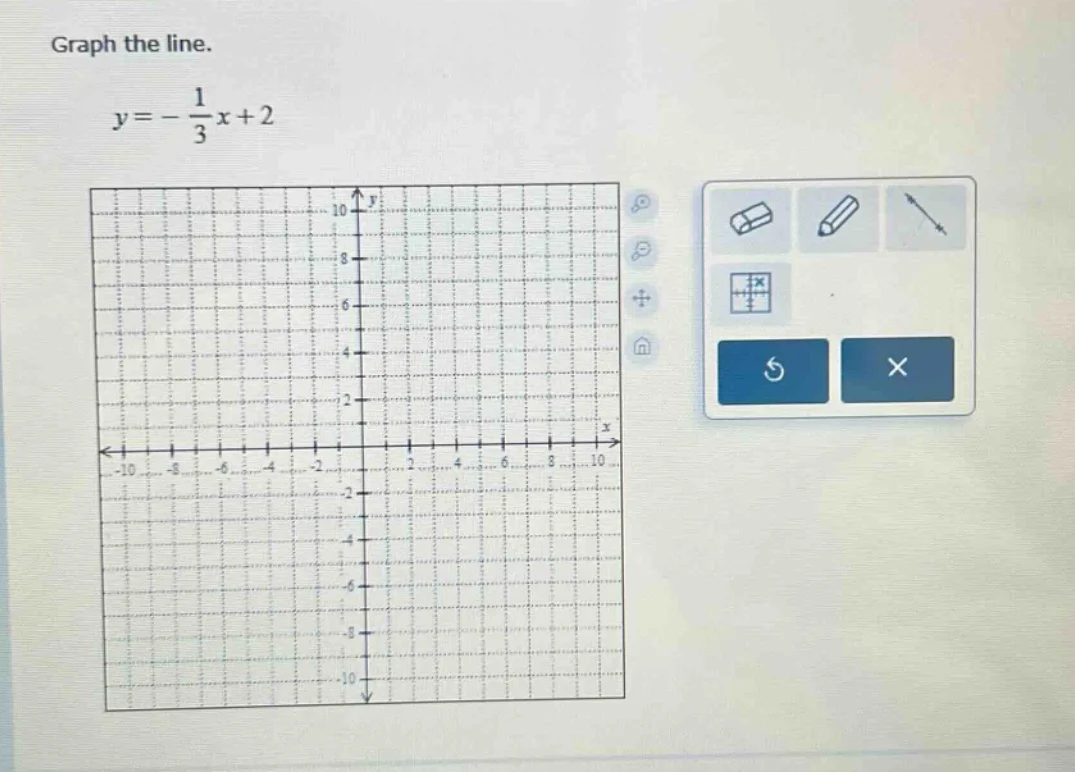 graph the line. $y = -\\frac{1}{3}x + 2$
