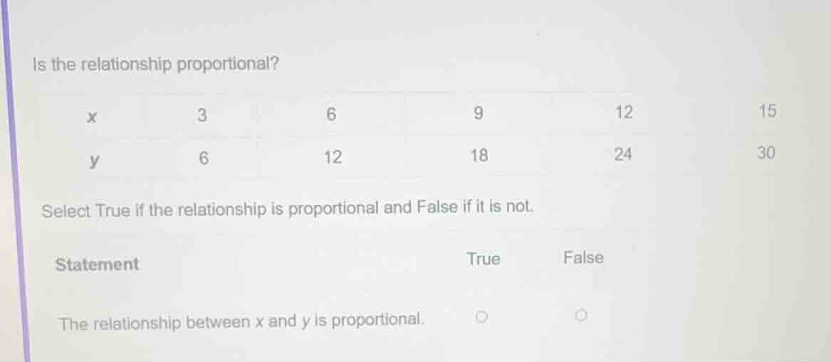 is the relationship proportional? x 3 6 9 12 15 y 6 12 18 24 30 select …