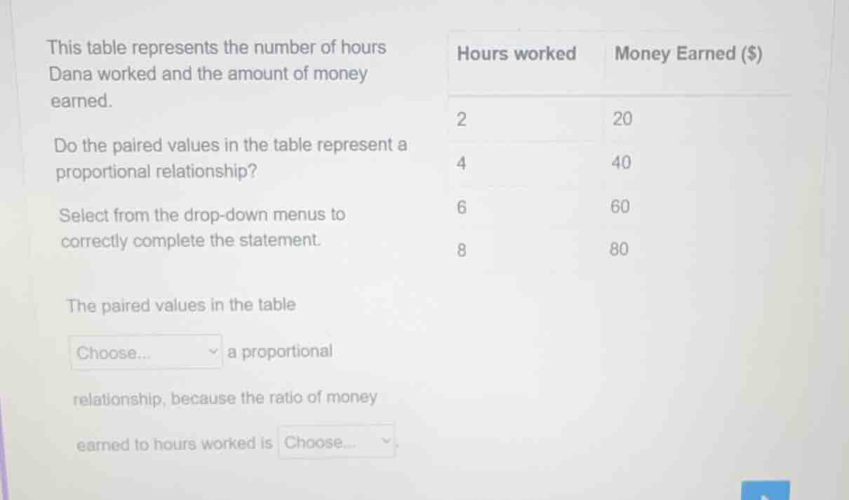 this table represents the number of hours dana worked and the amount of…