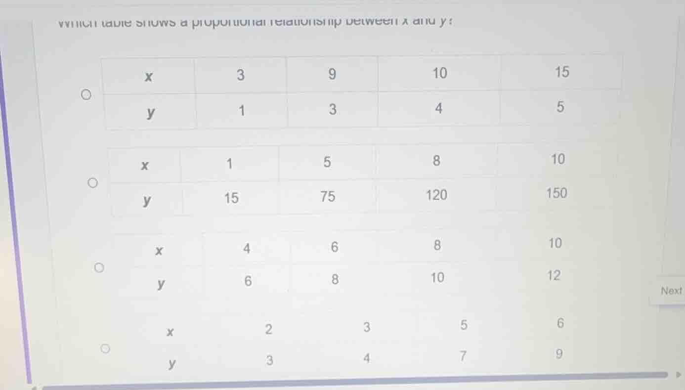 which table shows a proportional relationship between x and y? option 1…