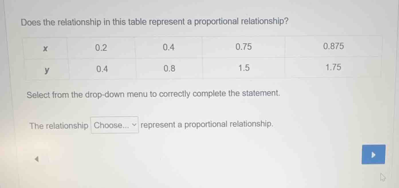 does the relationship in this table represent a proportional relationsh…