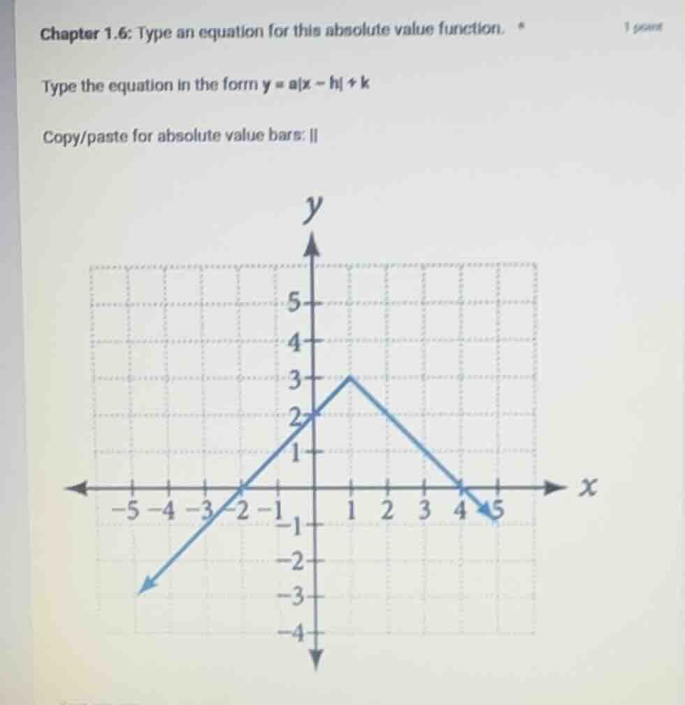 chapter 1.6: type an equation for this absolute value function. type th…