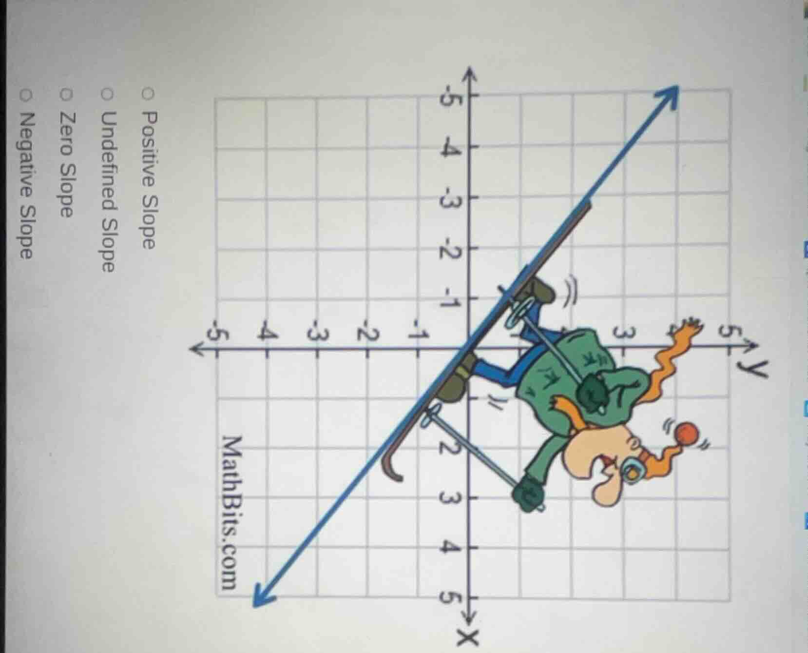 options: positive slope, undefined slope, zero slope, negative slope. c…