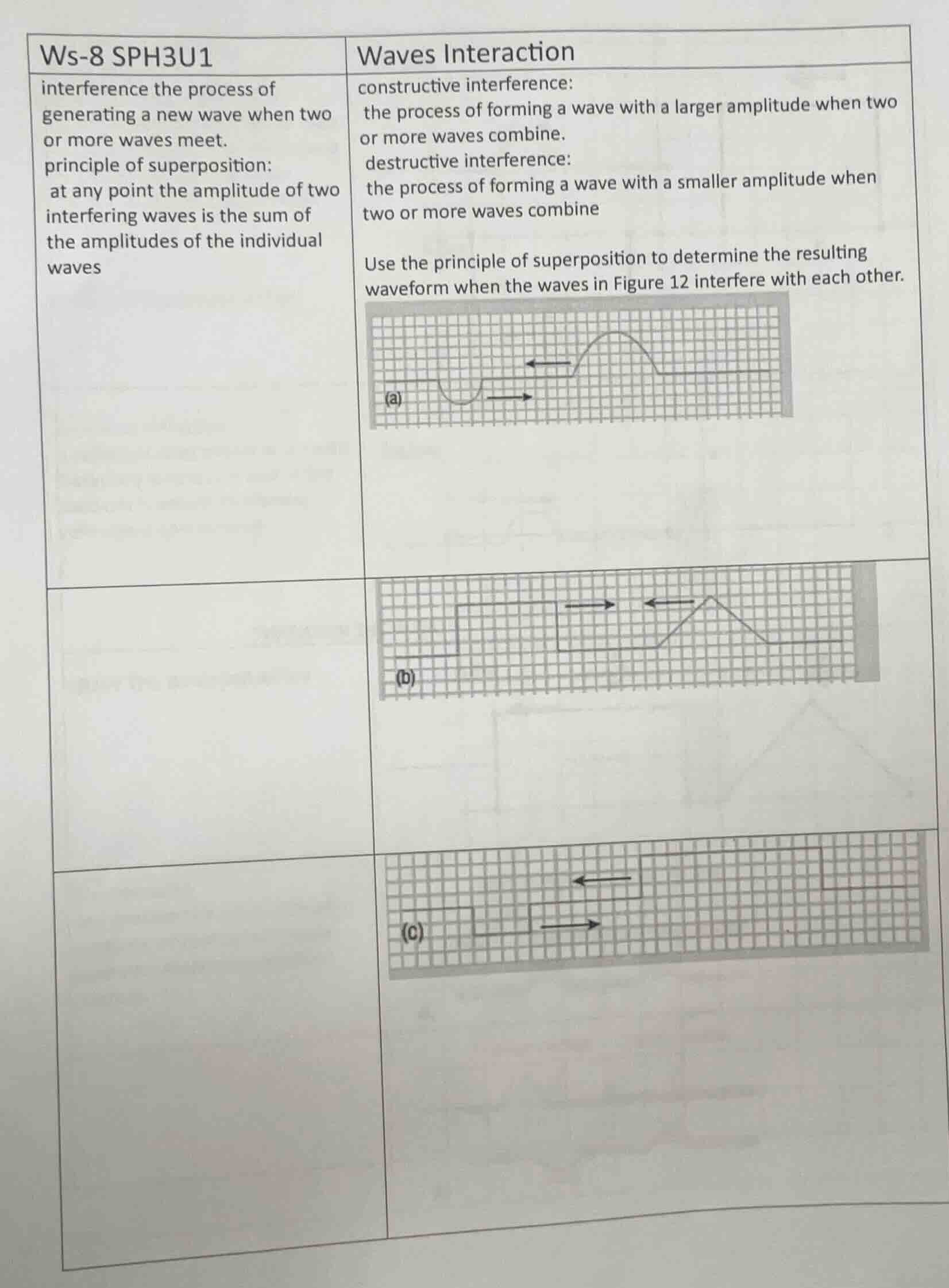 ws-8 sph3u1 waves interaction interference the process of generating a …