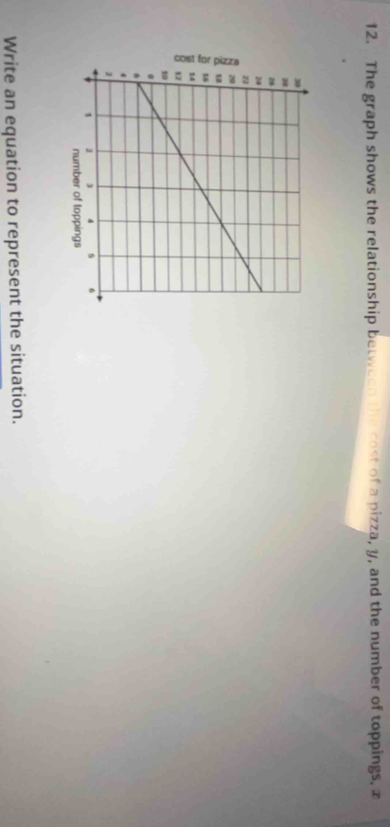 12. the graph shows the relationship between the cost of a pizza, y, an…