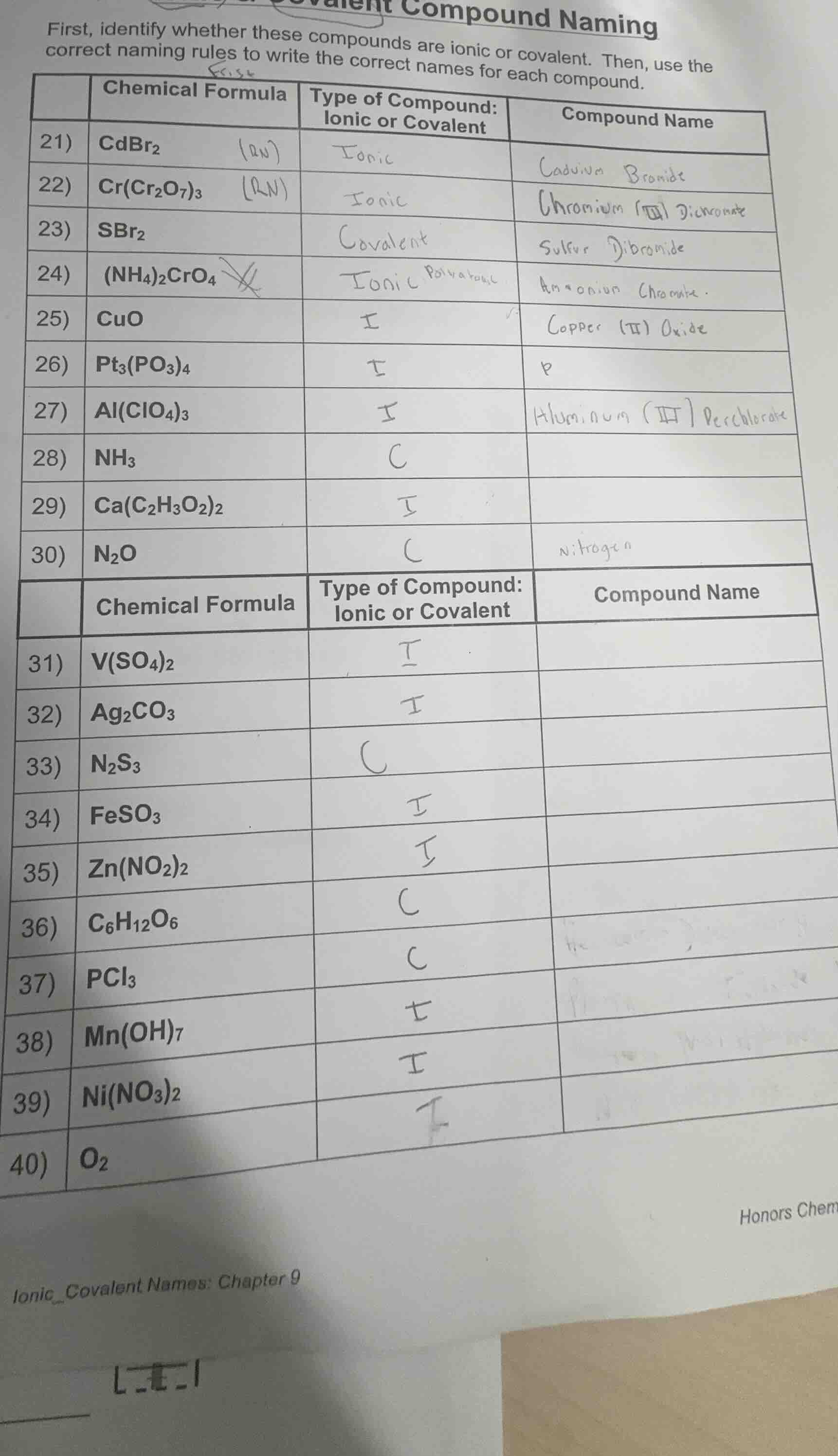 covalent compound naming first, identify whether these compounds are io…