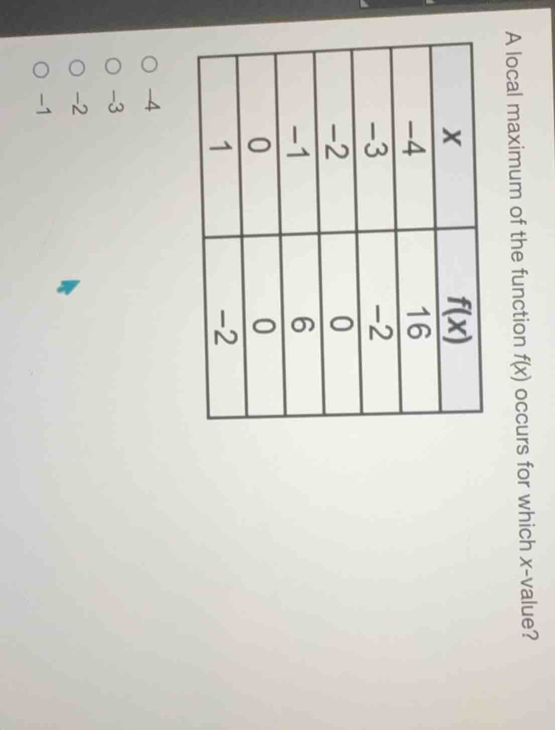 a local maximum of the function f(x) occurs for which x - value? | x | …